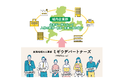 特定非営利活動法人G-net